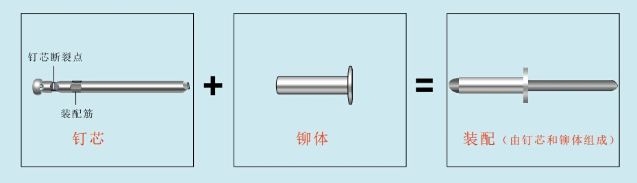 High Quality Rivet Fastener Steel Body Steel Mandrel Open End Blind Pop Rivets DIN 7337A Contact Rivet Hollow Rivet Semi Tubular Rivets Aluminum Rivets