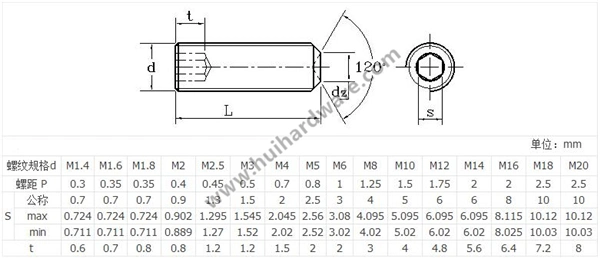 Stainless A2-70 Hexagon Socket Set Screw with Flat Point M1.6-M8